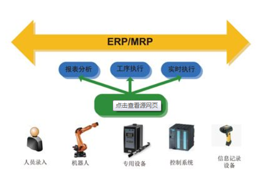 为什么制造企业需要MES制造执行系统 详细的必要性分析与实施价值概述