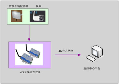 便携式微波车检器-产品中心-江苏志德华通信息技术